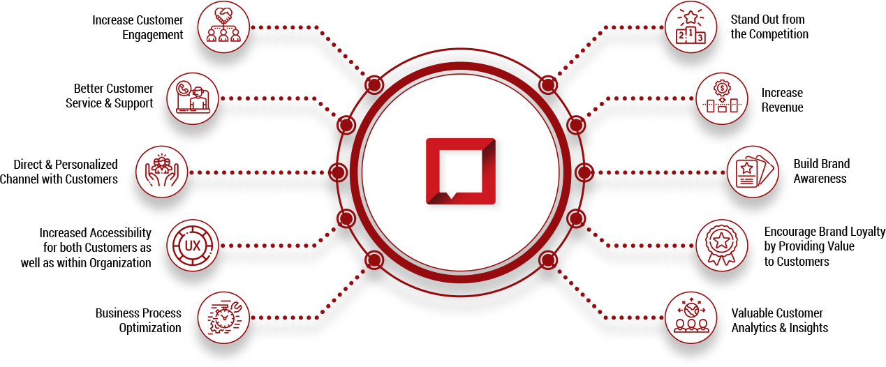 Mobile App development