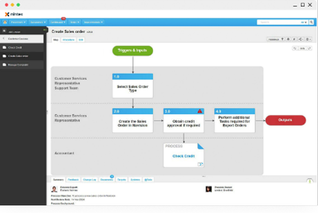 Nintex Process Management