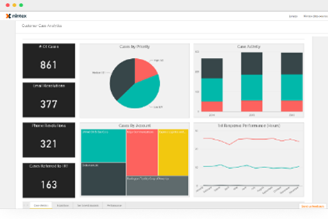 Nintex Process Optimization